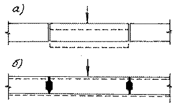Вертикальные деформации плит при отсутствии (а) и наличии (б) шпонок